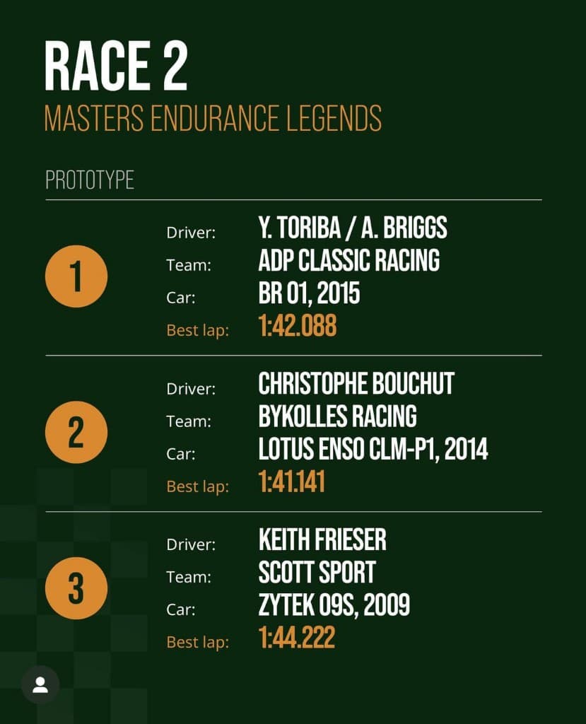 Masters Endurance Legends Race 2 prototype results screen showing first place